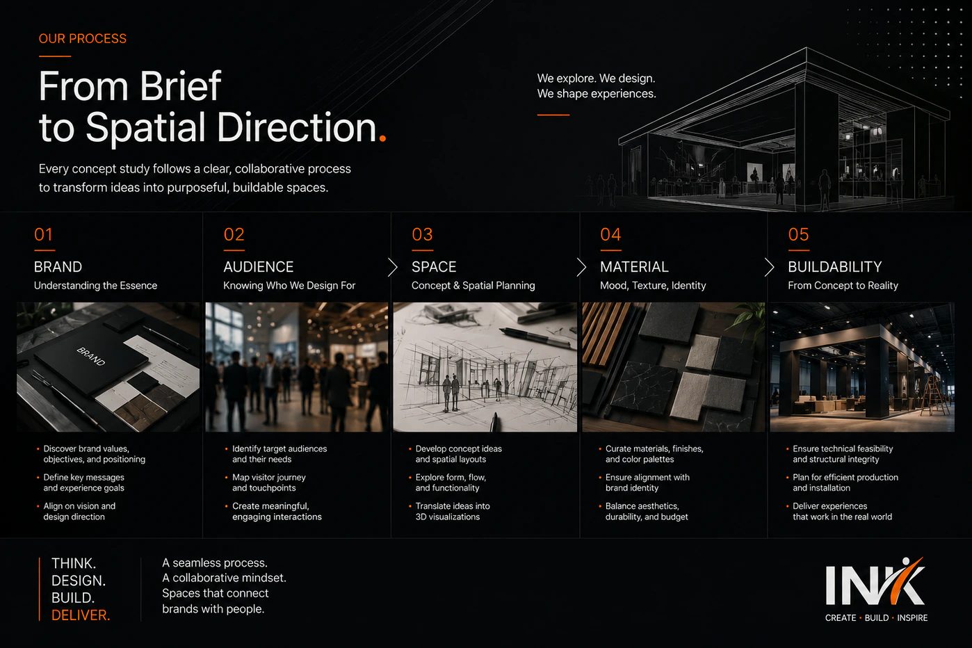 Visual representatif perencanaan desain